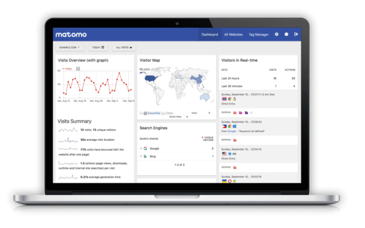 image 20 Analytics Tools for Developers That Go Beyond Google (2025 Guide)