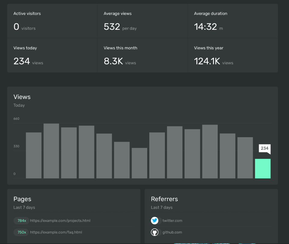 image 18 Analytics Tools for Developers That Go Beyond Google (2025 Guide)